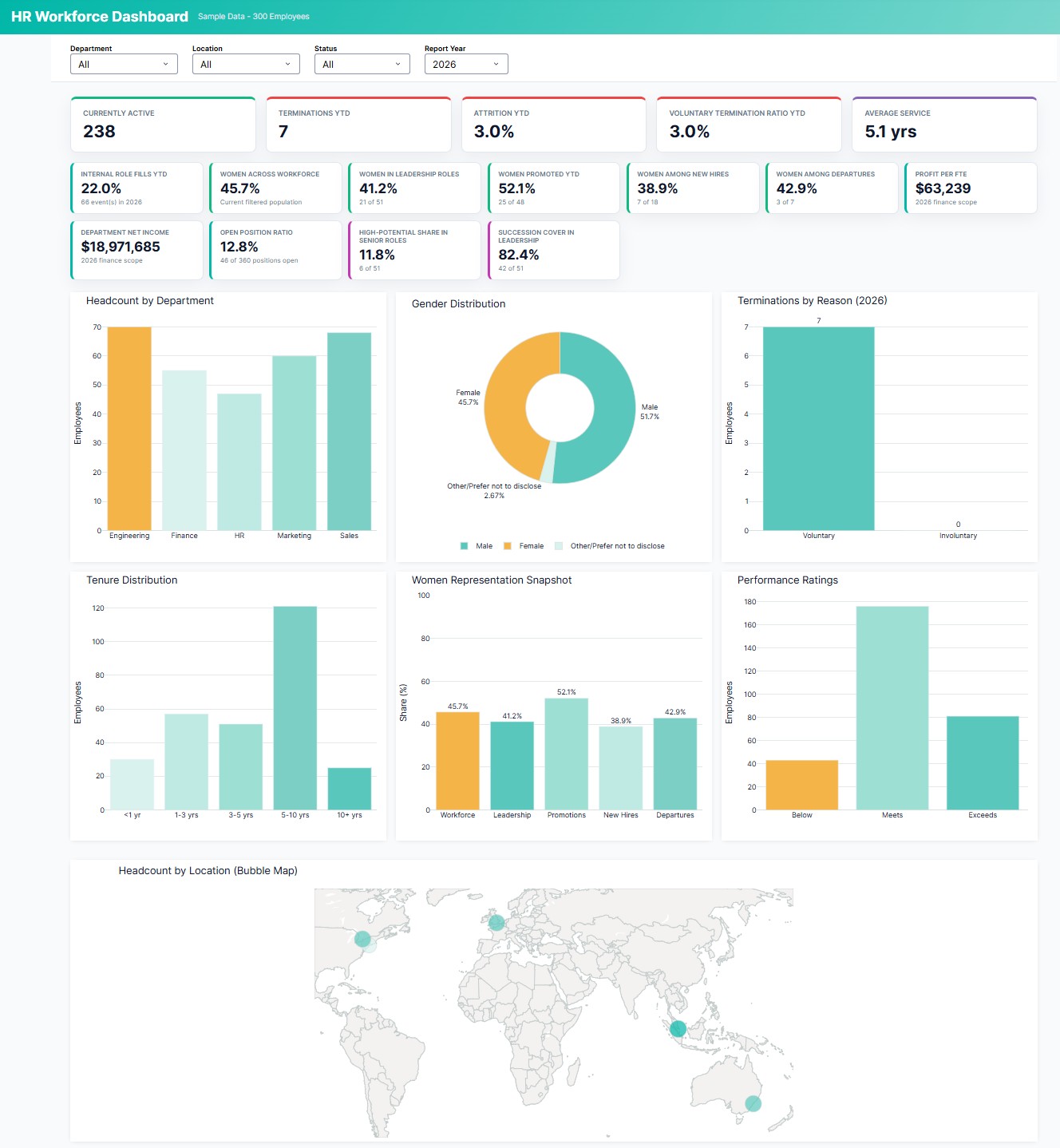 HR Workforce Dashboard Preview